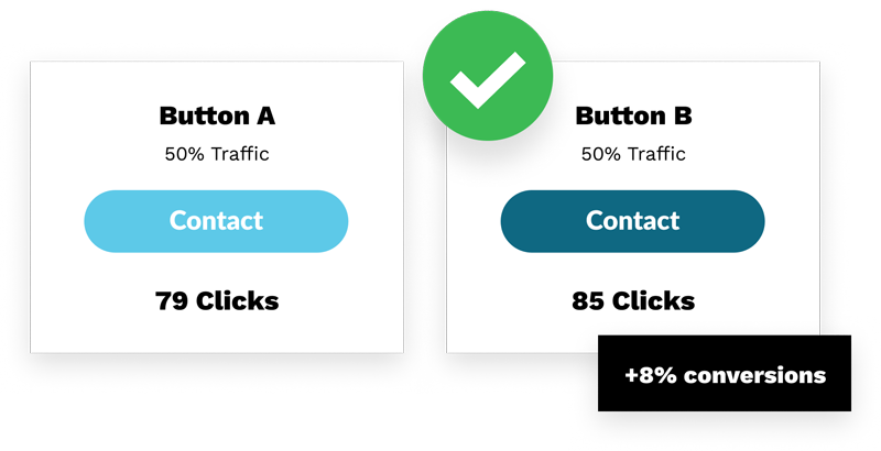 data-driven-decisions-section-image-opt CRO A/B testing picture