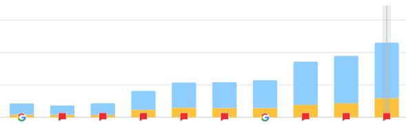 flags for good keyword growth image