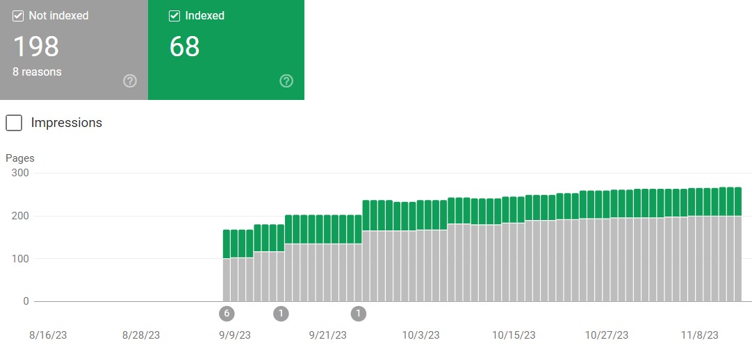 ongoing seo maintenance search console