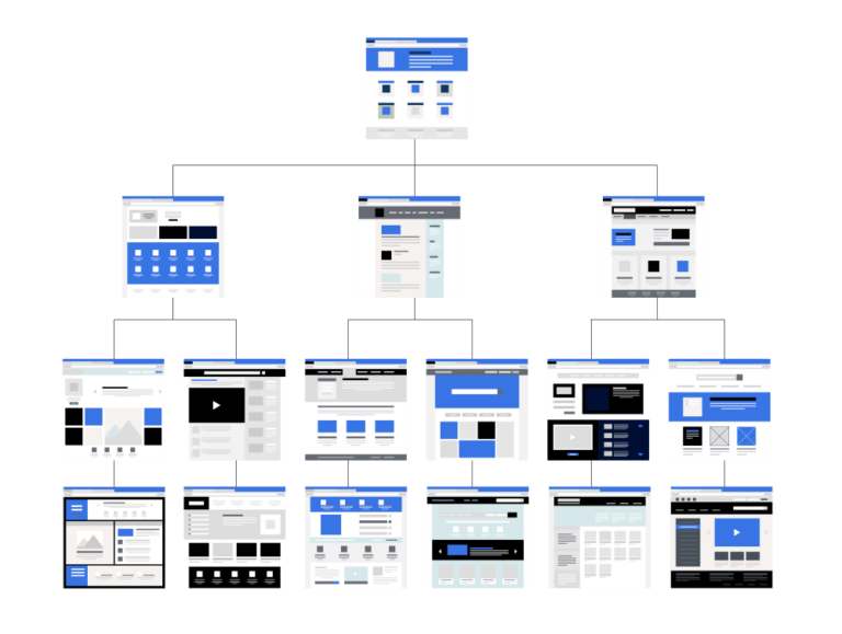 Ecommerce SEO Audit (11-Step Checklist) | Summit Scout