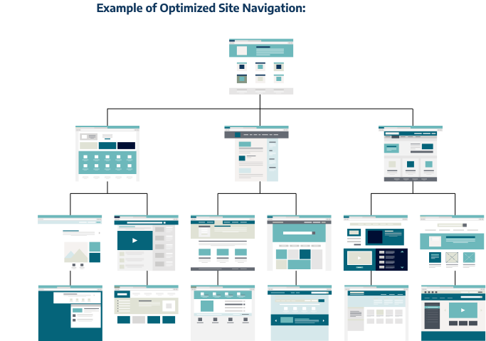 technical site audit optimized site navigation example 